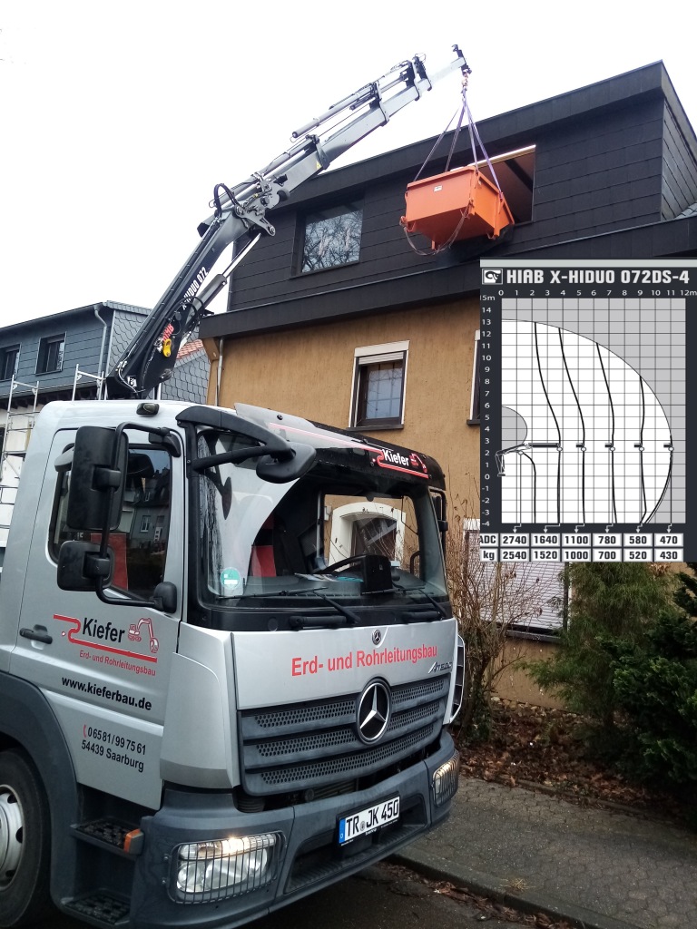  Funk-Kran 11 m auf Atego Kipper 